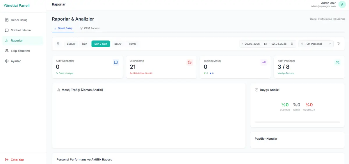 WappoCRM – WhatsApp Entegre CRM Sistemi